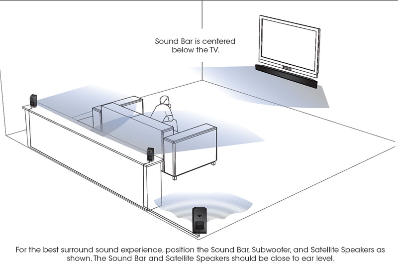 Illustration for article titled Vizio's Sound Bars Bring Surround Sound to People With Better Things To Do